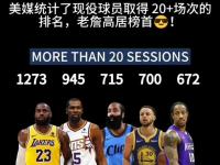 詹姆斯连续十五场比赛得分超过连败，日本队挑战极限！的简单介绍