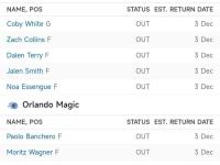 关于NBA季后赛倒计时，奥兰多魔术窗口期篮板制胜，细节引发关注，更衣室稳定，医务组通报恢复的信息